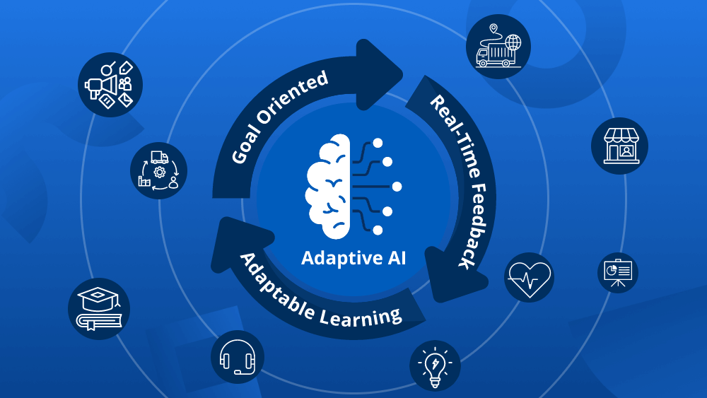 From Adaptive AI to New Green Initiatives. What Tech Trends to Watch in 2023